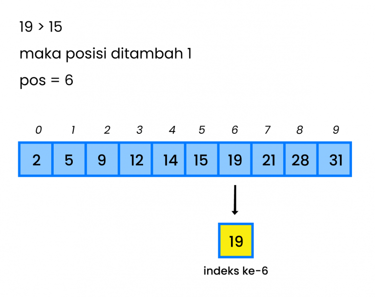 gambar binaryTree